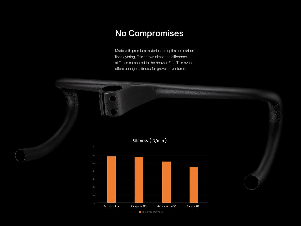 Farsports F1X Handlebar – Chapter 2 Cycle